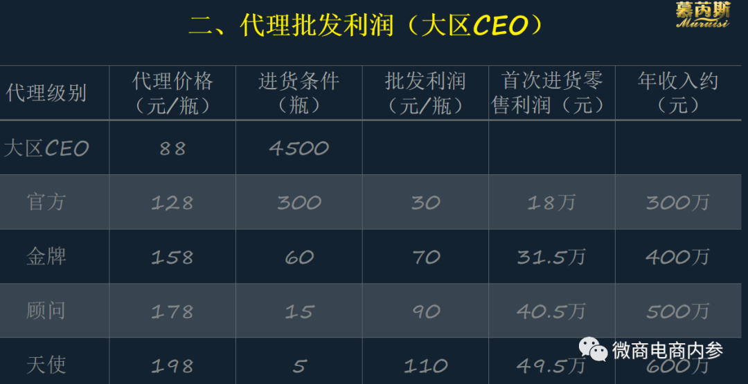 从多级代理到皇冠大使，曾被毁容听说困扰的慕芮斯有何特色？