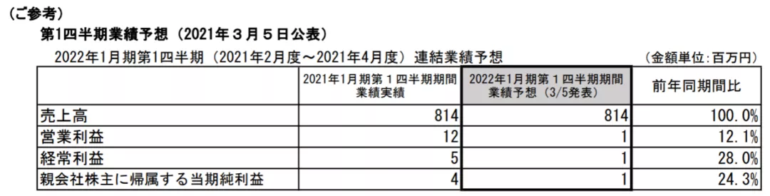 日本六大玩具公司逆风前行的一年