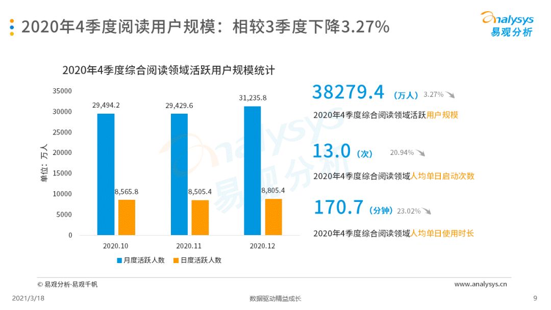 2020年第四季度中国移动阅读市场季度洞察