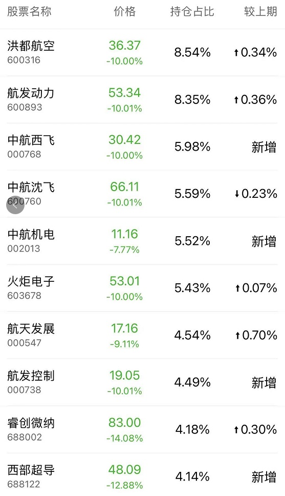 基金人已亏到毫无波澜？已有基金13天