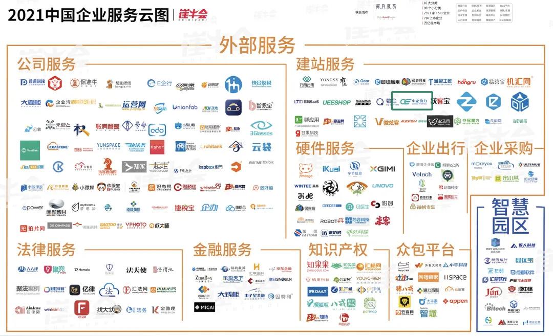 牛！中企動力入選2021中國企業服務云圖