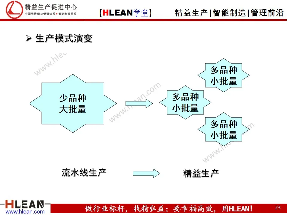 精益实践者培训理念/规划（中篇）