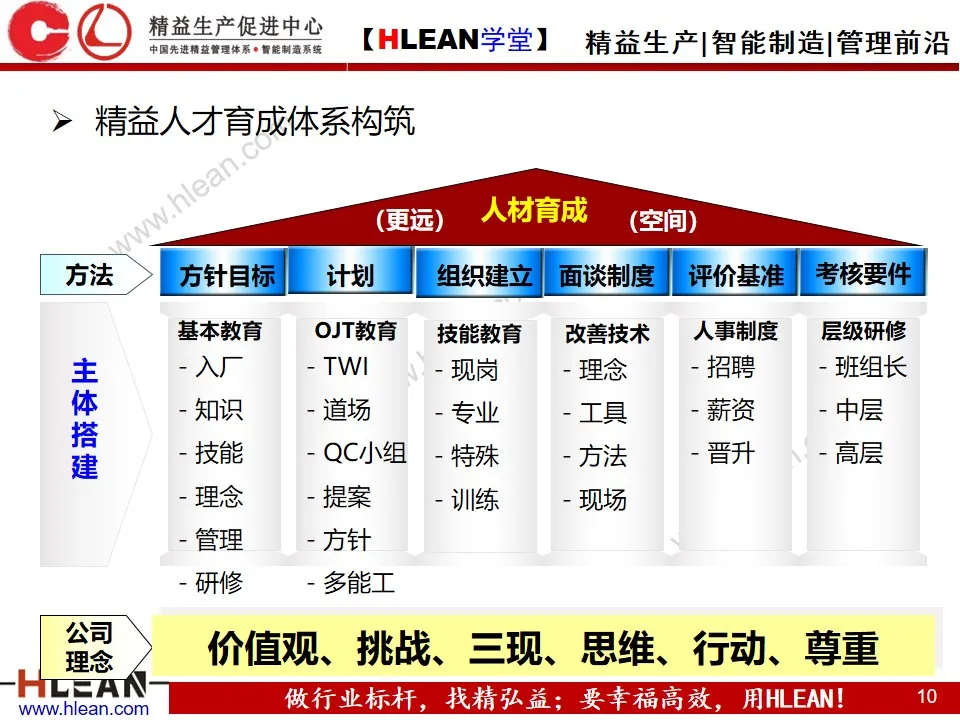 「精益学堂」精益班组管理实战