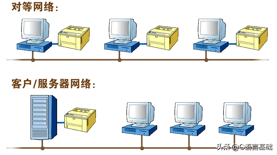 基础好文｜初学者：网编基础，我只看这篇文章，网络编程基础篇