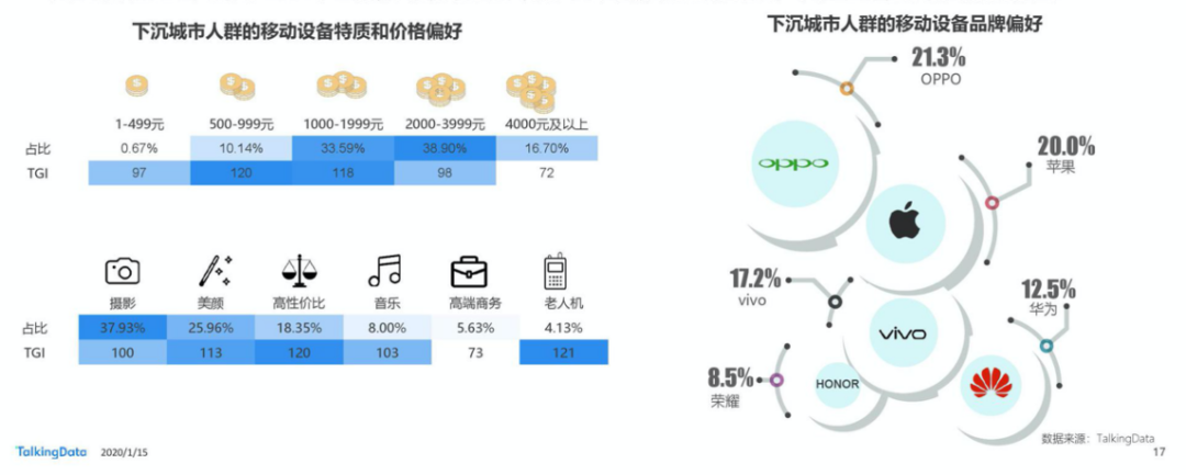 下沉市场淘金进行时，解锁品牌拥抱下沉市场的正确姿势