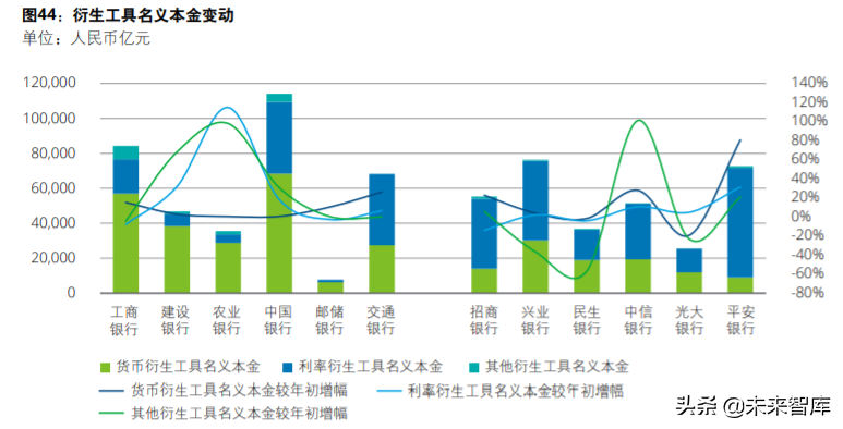 德勤2020年上半年上市银行分析