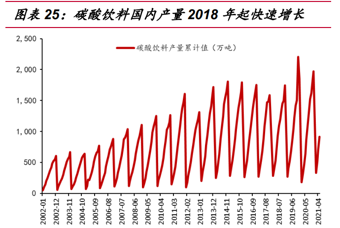 三房巷专题报告：聚酯瓶片龙头，扩产与价差双驱动