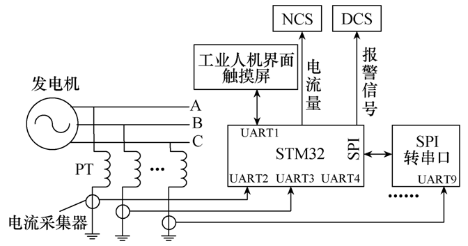 發電機出口電壓互感器匝間短路分析及在線監測裝置的設計