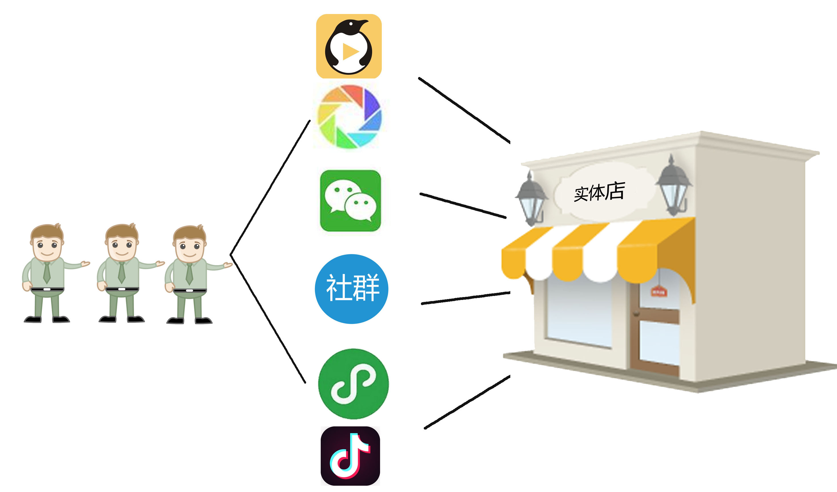 实体未来想生存，只有一条路可走！不想被淘汰