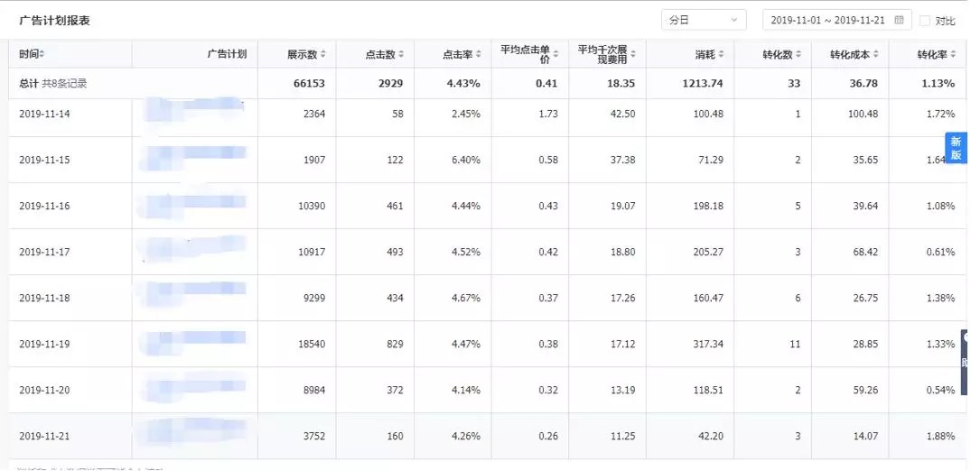 聪明的优化师都在看！怎样薅媒体的“羊毛”