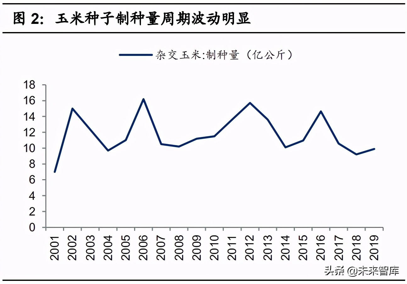 种业深度报告：高粮价出业绩，转基因落地抬估值