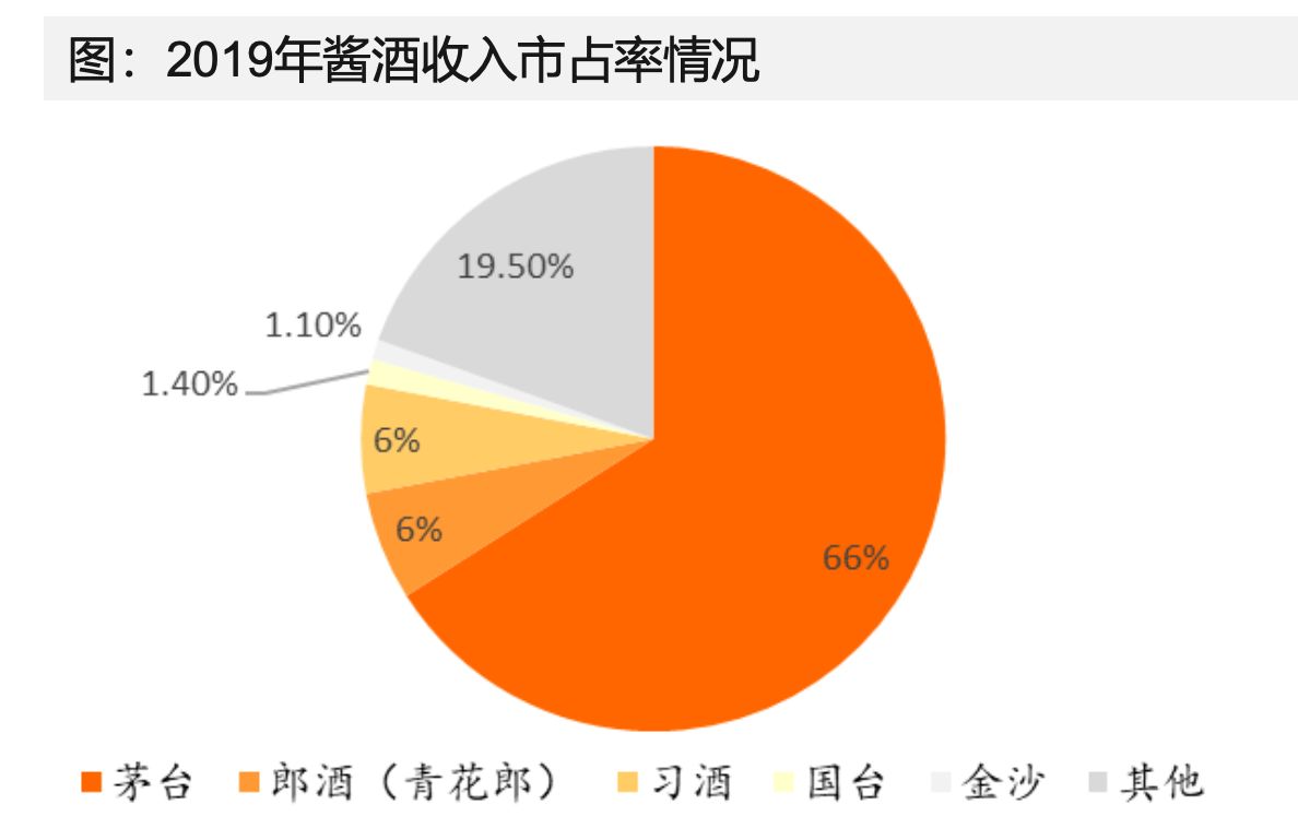 白酒行业投资策略：把握白酒行业四大风口