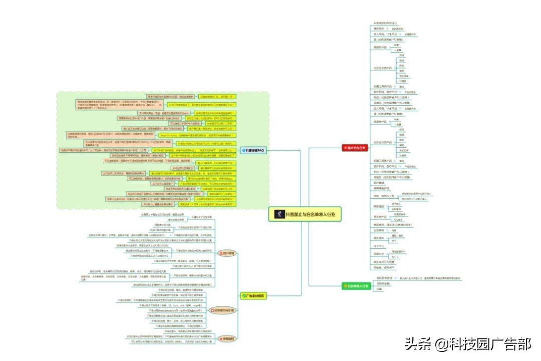 020抖音运营推广全攻略，建议收藏？"
