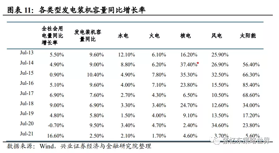 碳中和的新举措，这个市场未来将有十倍增长空间