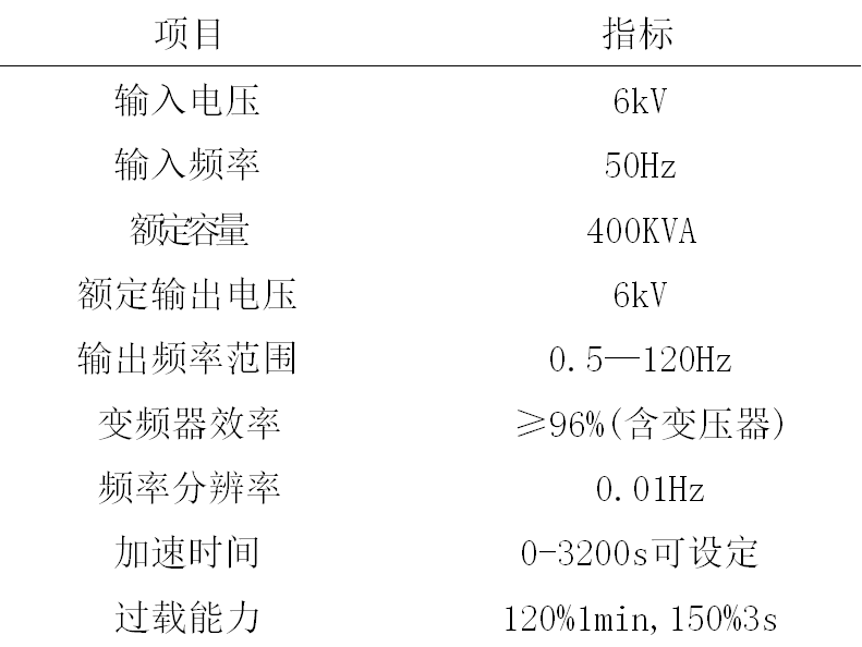 高壓變頻裝置在發(fā)電廠凝結(jié)水泵上的應(yīng)用