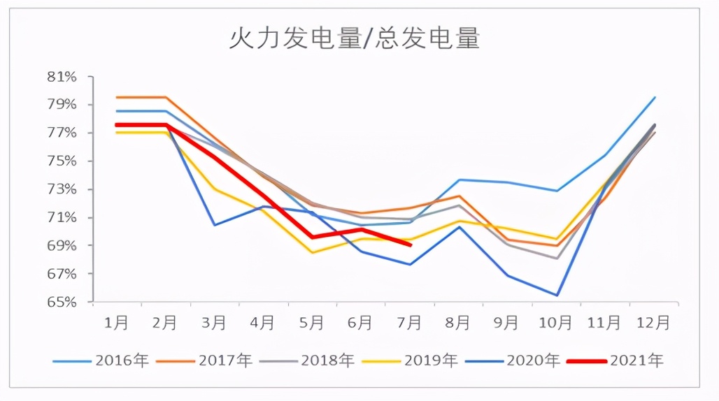 钢铁午后反弹，动煤还有动力吗？