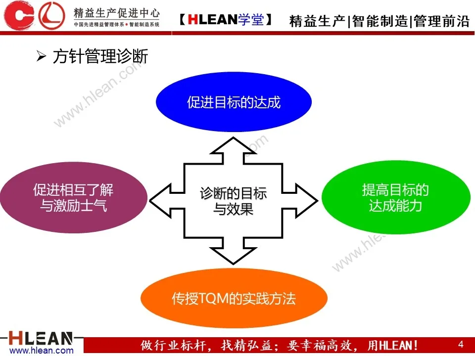 「精益学堂」简单高效的管理工具—方针管理（下）