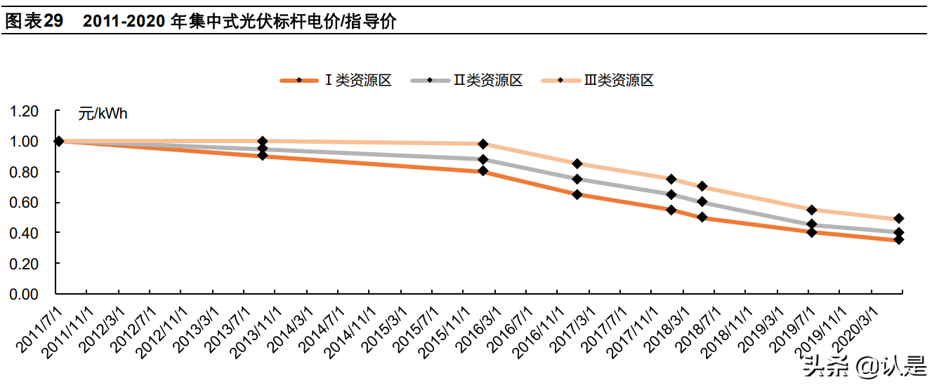 三峡能源专题研究报告：从水电到风光，从江河到海洋