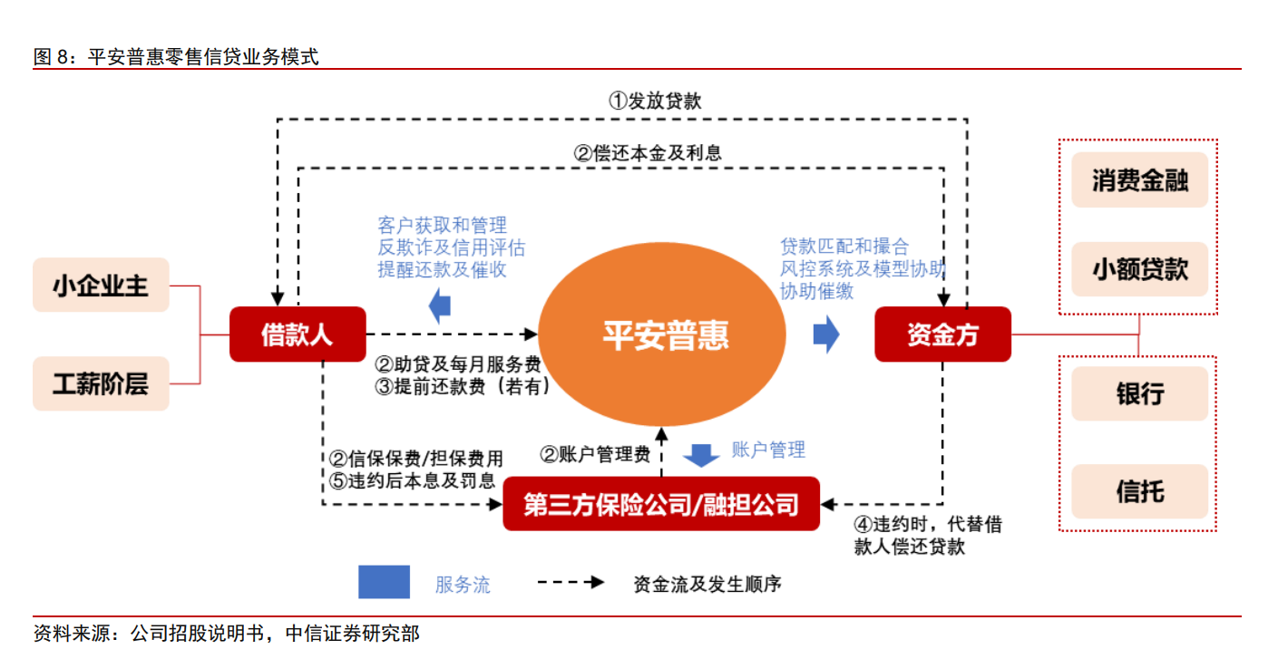 陆金所投资价值分析报告：核心价值是平安普惠，受益供给侧改革