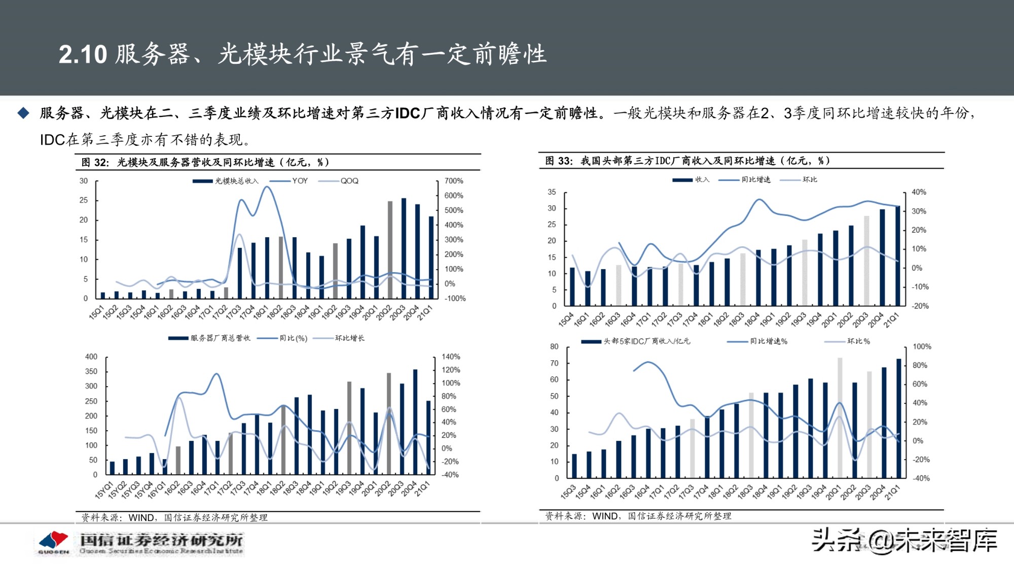 数据中心产业深度报告：IDC产业链景气周期及投资框架分析