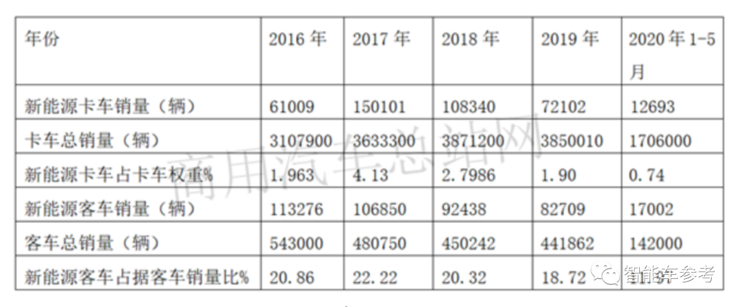 純電托不起的重卡，憑什么氫燃料行