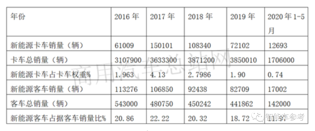 纯电托不起的重卡，凭什么氢燃料行