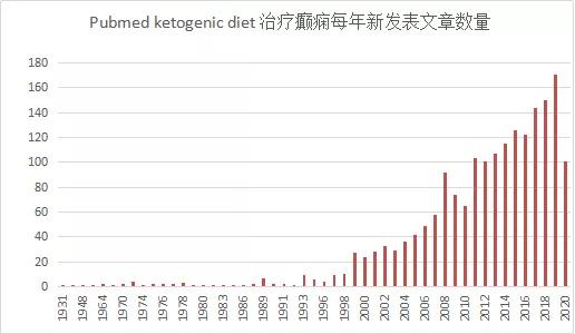 饮食治病到底是玄学还是科学？进来看看就知道了