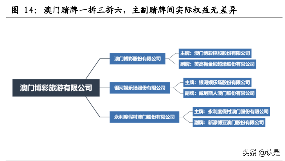 牌照垄断性服务行业专题报告：牌照垄断下的三种估值结果