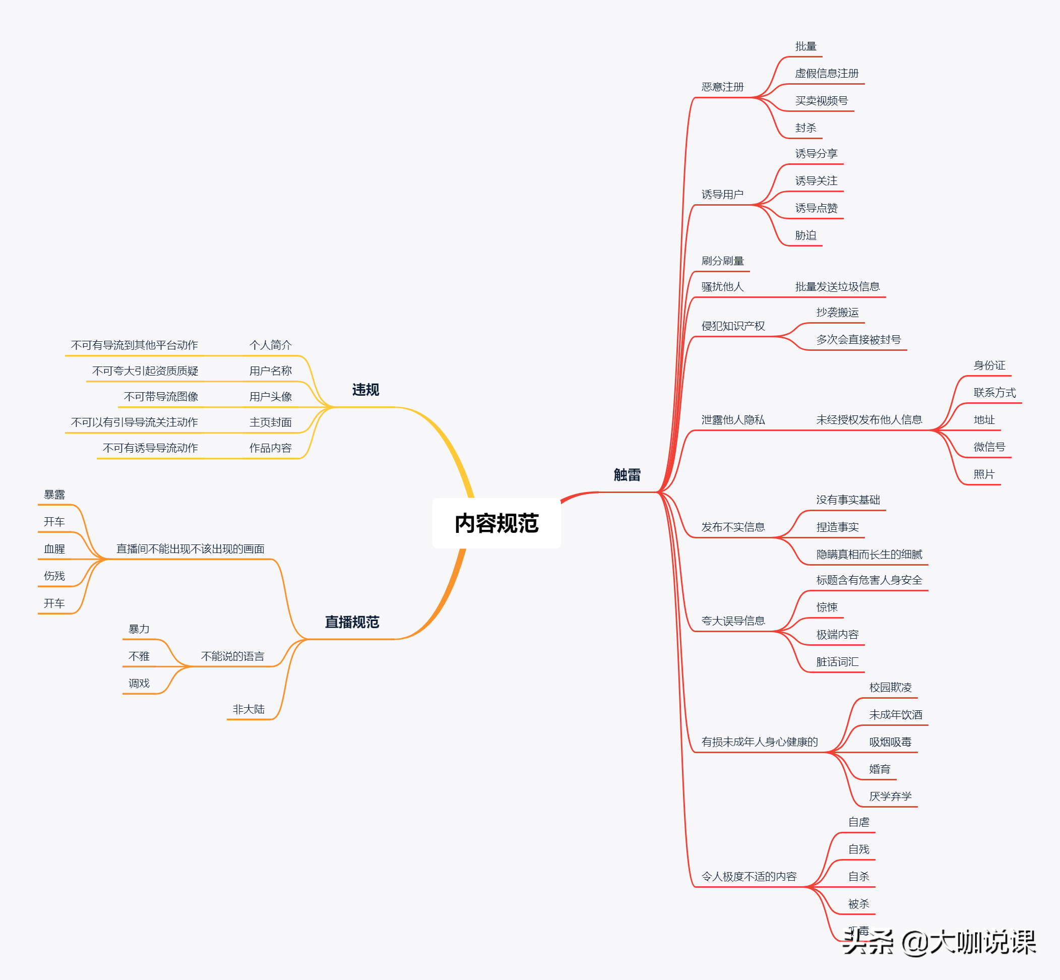 微信直播小白？看这篇文章就够了