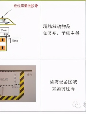 「精益学堂」5S管理｜整合版