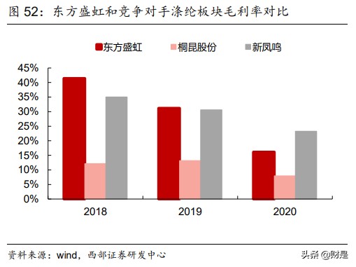 东方盛虹专题研究：差别化长丝巨头进军炼化一体化