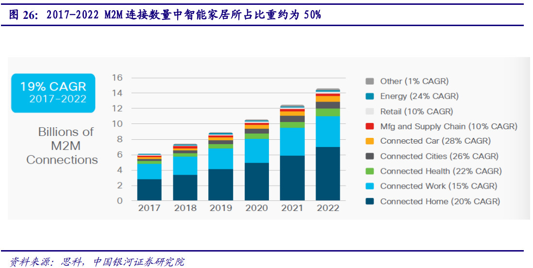 5G产业投资三部曲(上)：通信是国民经济基础行业
