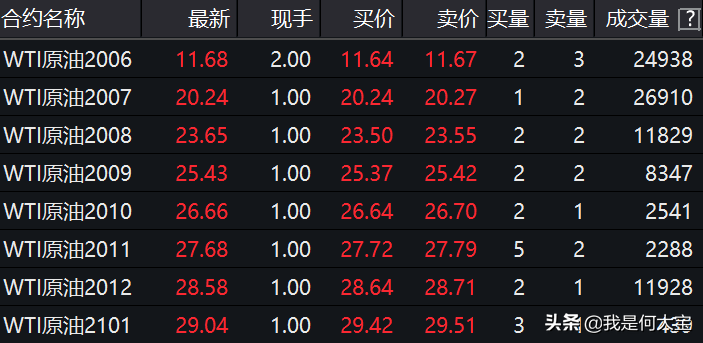 中行原油宝与负油价大坑的瓜