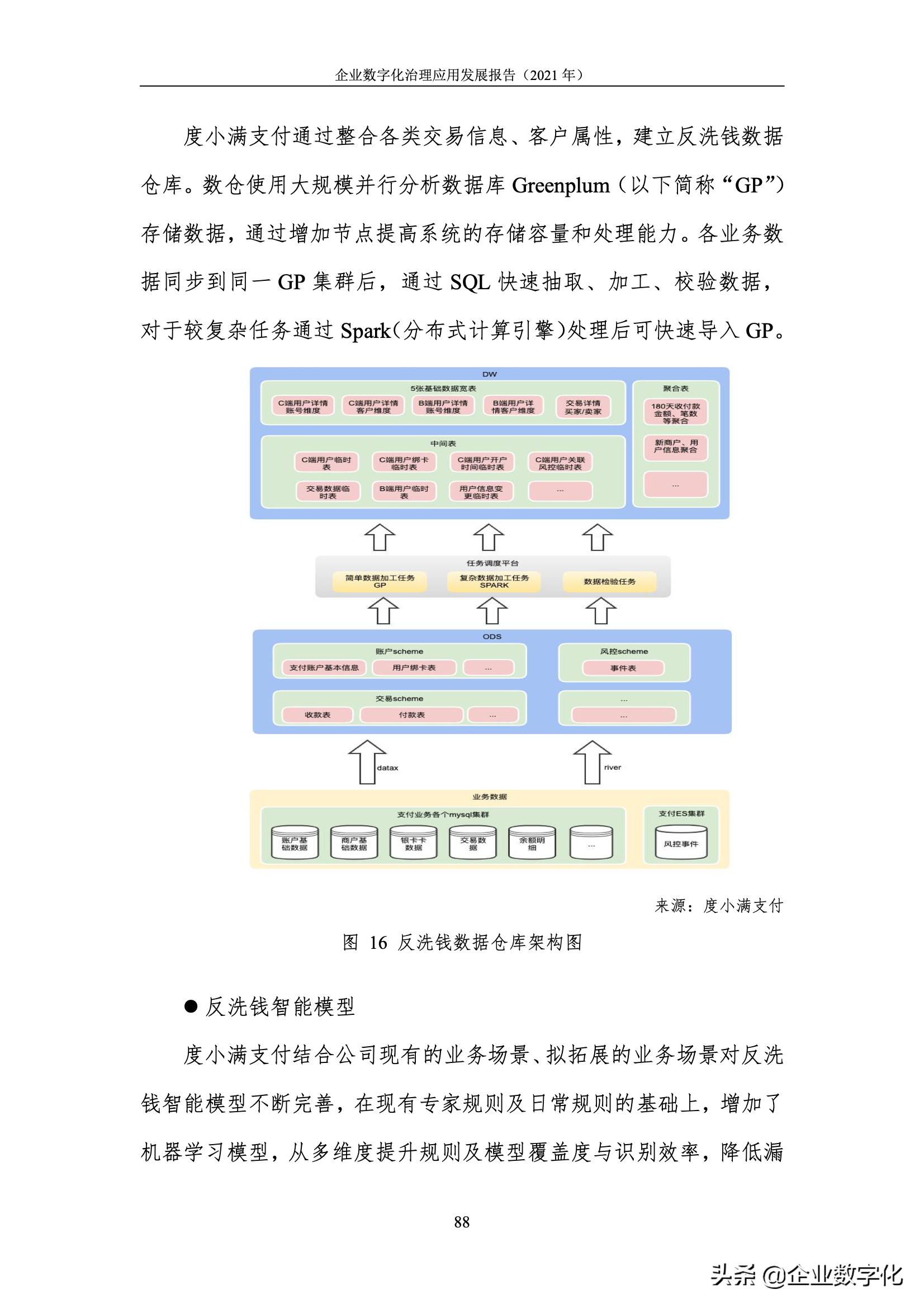 企业数字化治理的应用