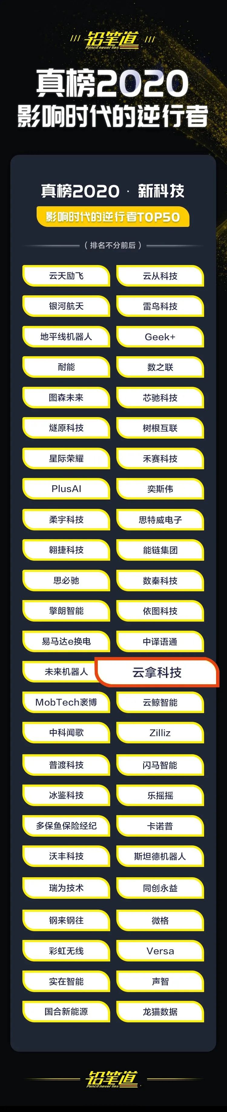 云拿荣登铅笔道真榜2020新科技•影响时代的逆行者TOP50