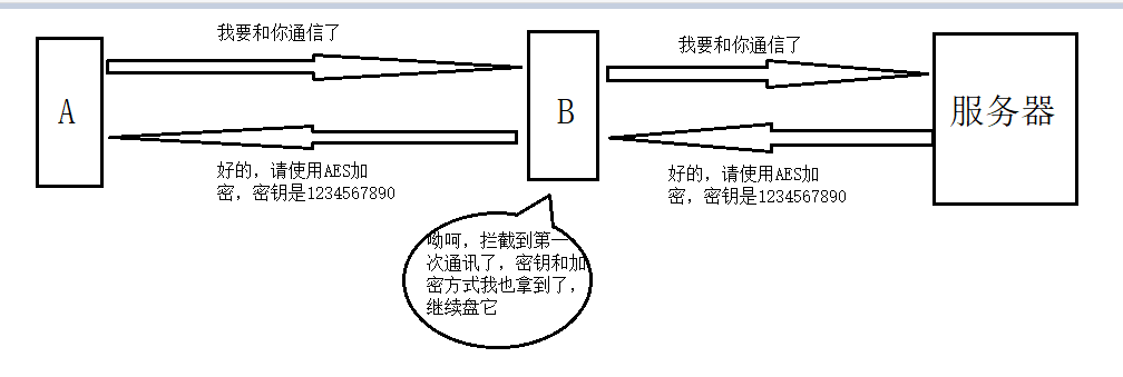 从HTTP到HTTPS，原来这么简单