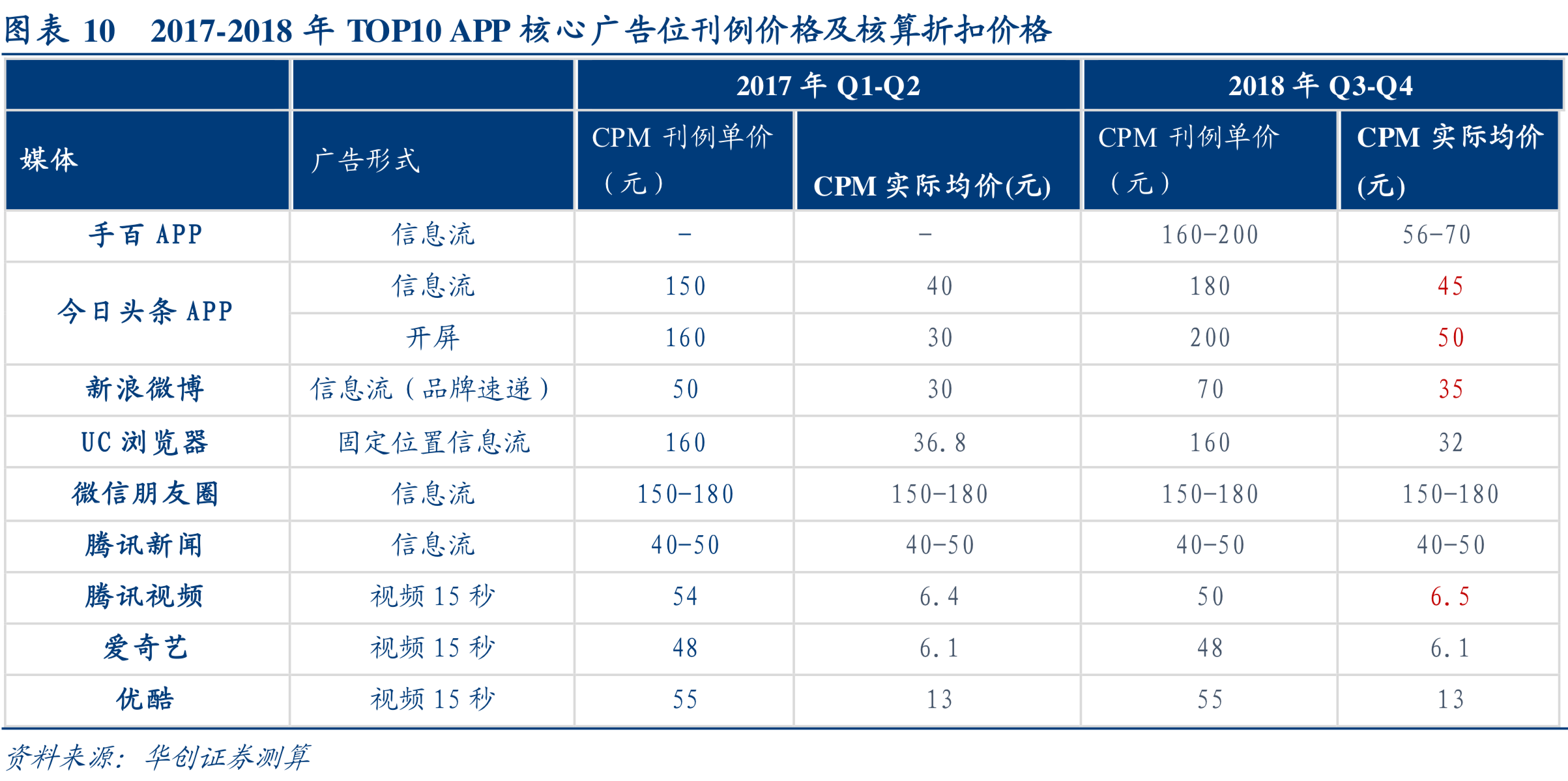 互联网行业深度研究：互联网巨头大盘点（上）
