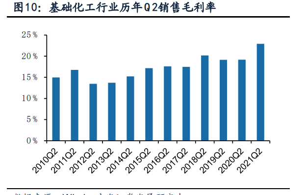 基础化工行业中报综述：景气持续上行，化肥、纯碱、聚氨酯等亮眼