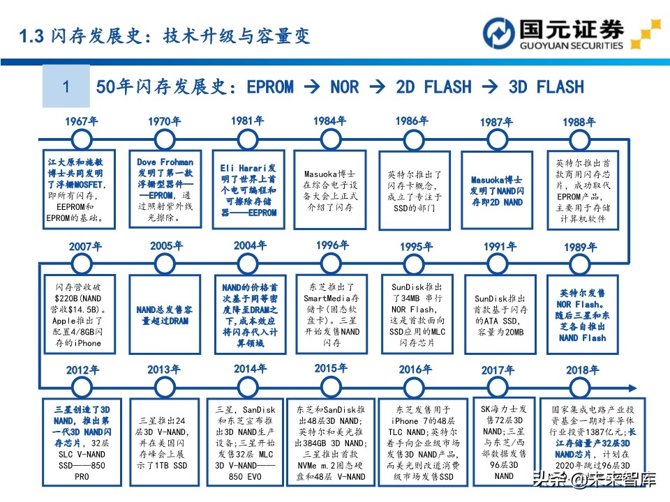 半导体行业深度报告：154页深度剖析存储芯片投资地图
