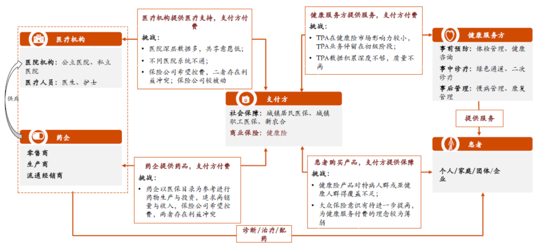 普华永道周瑾：增长从机会驱动转向能力驱动，掌握价值环节主动权