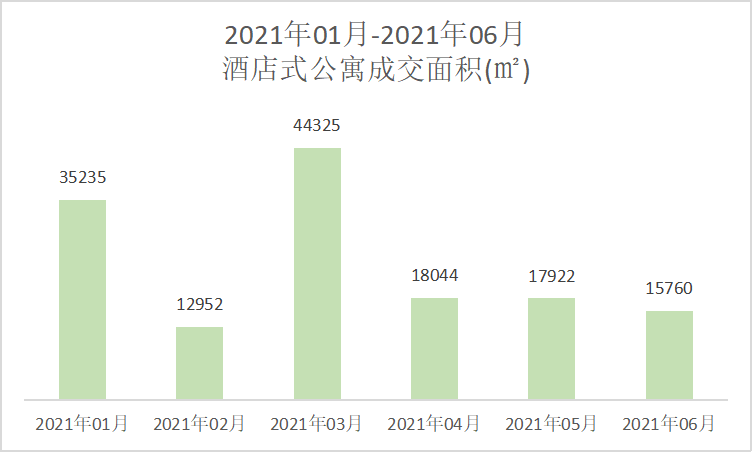 南京上半年公寓成交TOP10出炉！卖得最好的是……