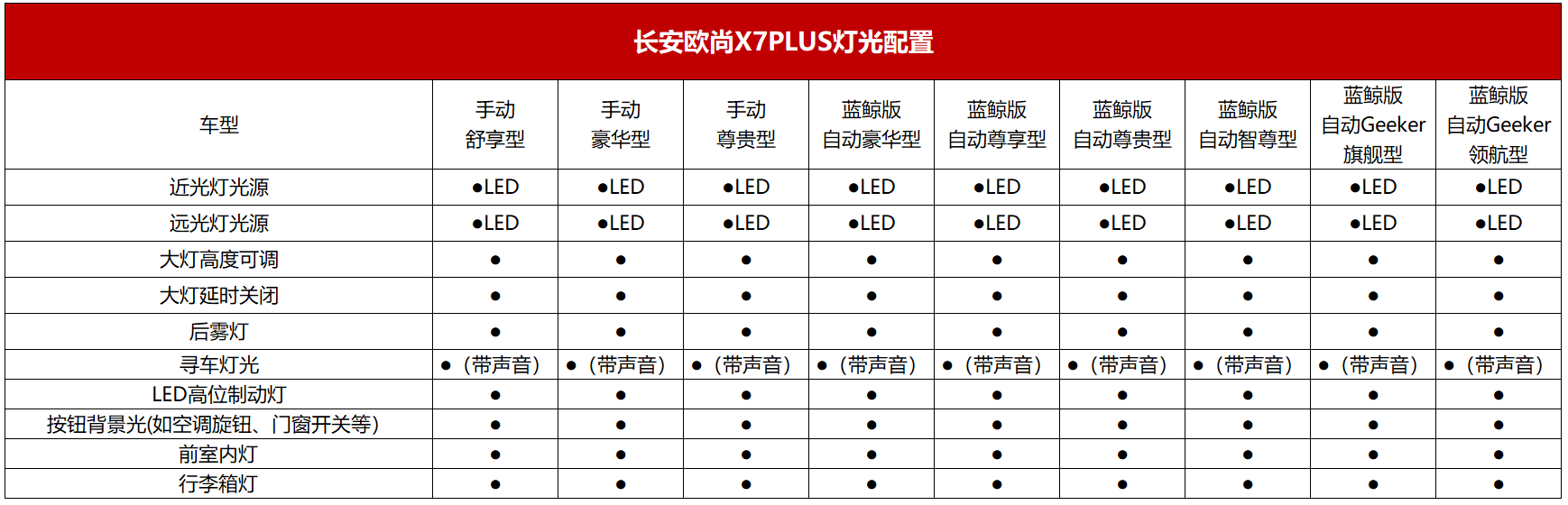 8月27日预售 多项配置同级领先 这样的长安欧尚X7PLUS你期待吗？