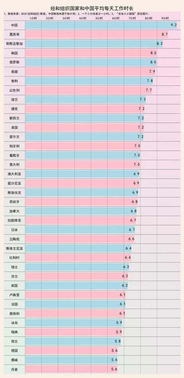 不想做996的“打工人”，到这里享福才是我的人生目标