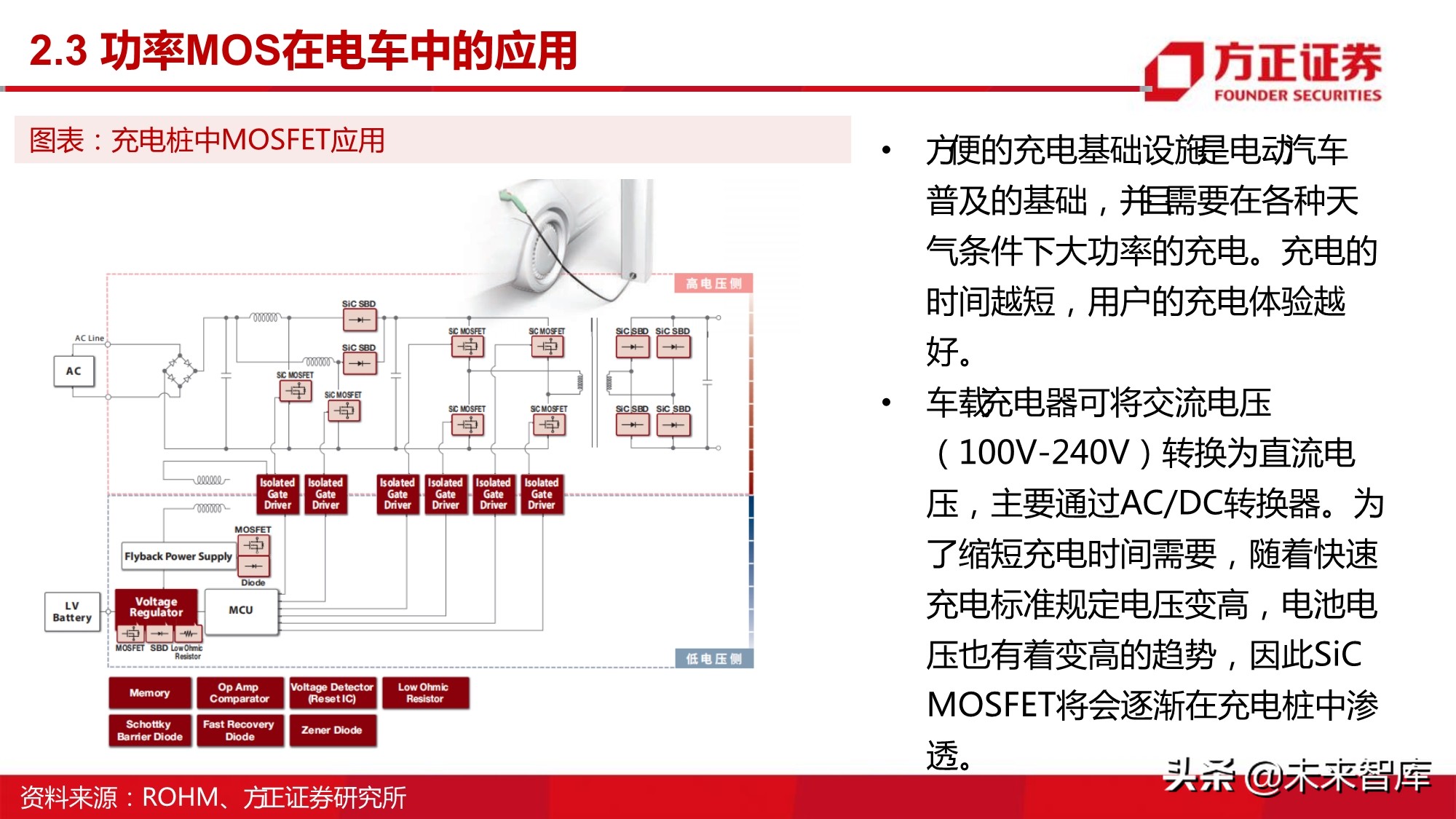 半导体行业深度报告：MOSFET行业研究