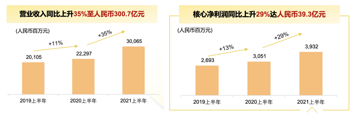 房地产白银时代，市场在奖励什么样的房企？