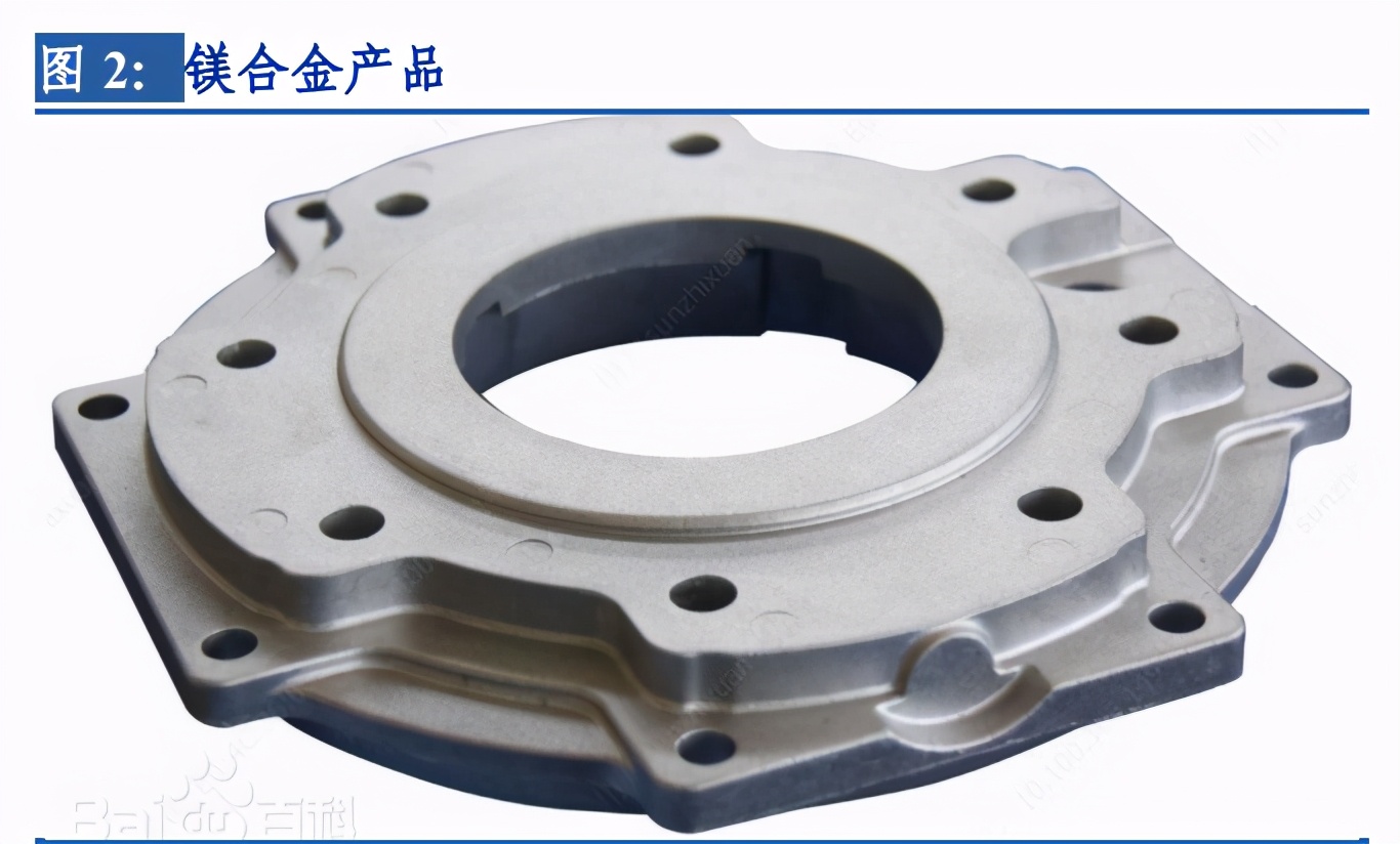 镁行业深度报告：底部反转已现，汽车轻量化拉开长期增长空间