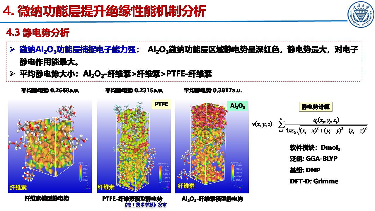 重慶大學(xué)郝建副教授：絕緣紙表面微納功能層的構(gòu)筑及性能提升效果