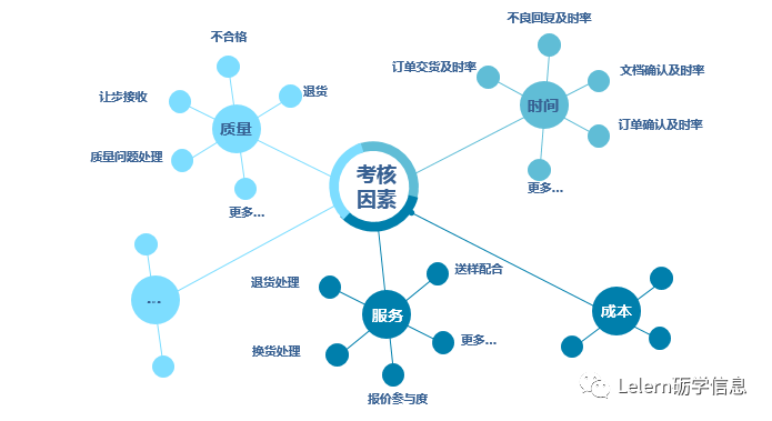 企业管理｜供应商管理解决方案