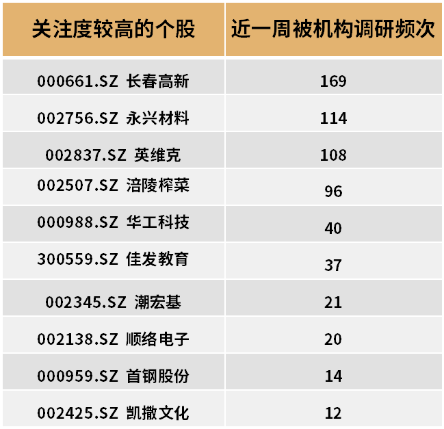 高成长才能抵御高通胀 | 水星核心资产指数3年回报率104.68%