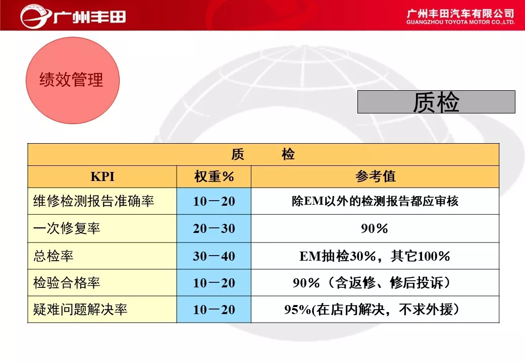 「标杆学习」学学别人家是如何进行车间管理能力提升